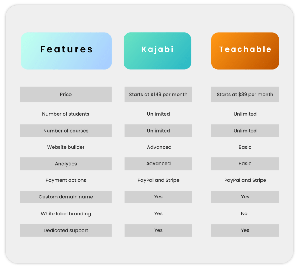 Kajabi Vs Teachable: Which Is The Best Online Course Platform?