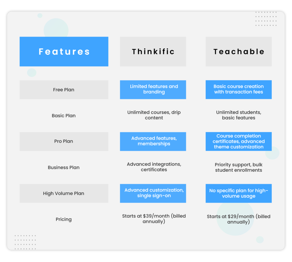 Thinkific vs Teachable: Which is Better?