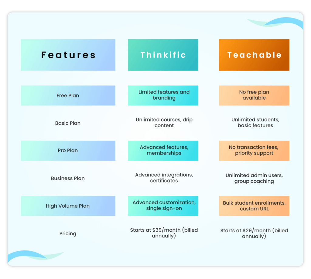 Thinkific vs Teachable: Which is Better?