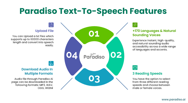 Paradiso Text-to-speech features